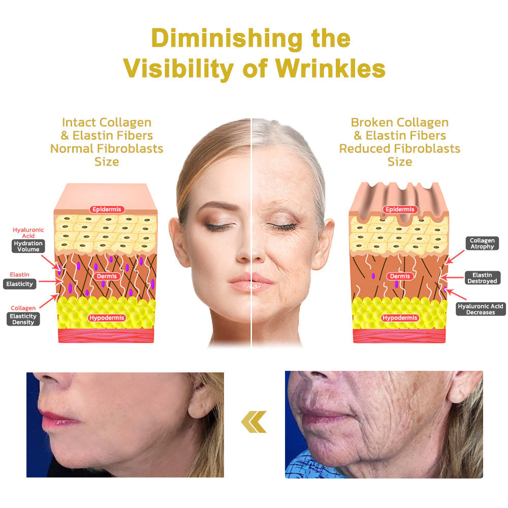✨✨💧(Vyrobené a odoslané z Austrálie)✨Rolimey® Pokročilý spevňujúci a protivráskový krém (s SPF 50+)✨POSLEDNÝ DEŇ ZĽAVA 60%