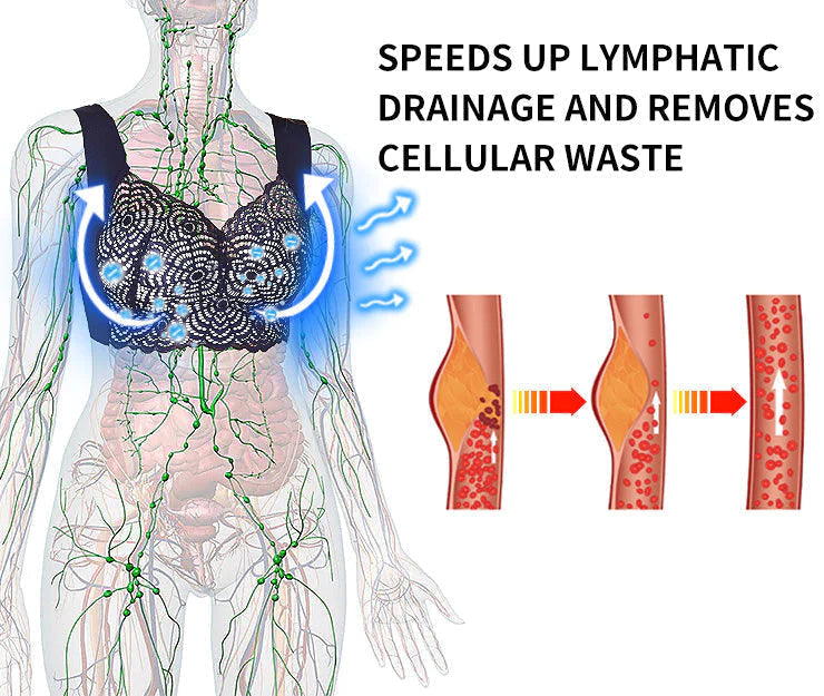 Slimory™ Lymphvity Detoxikácia a Tvarovacia & silná liftingová podprsenka (časovo obmedzená zľava Posledných 30 minút)