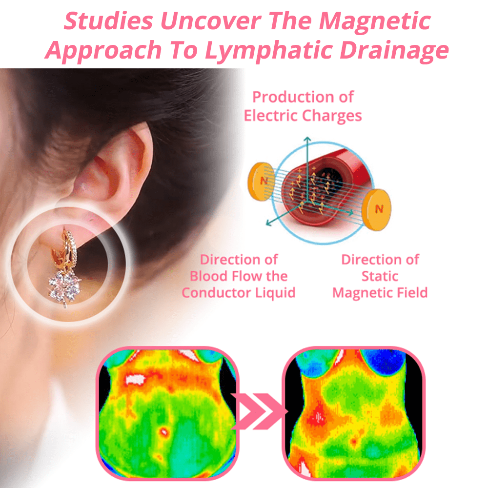 flysmus™ Lymfoterapia MagneTherapy Germániové náušnice