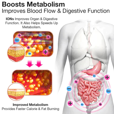 ❄️Negative Oxygen Ion Fat Burning Tummy Control & Detox Bodysuit(🏆🏆 Časovo obmedzená zľava Posledných 30 minút)