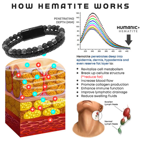 Humanic+ MAXHematie Korálkové náramky(Limited time discount 🔥 last day)