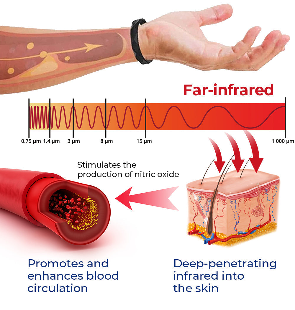 💎Futusly™ RedUp Far Infrared Negative Ions Body Detoxing Wristband(🔥LAST DAY 70% OFF)