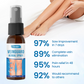 Timilk® VeinGuard bylinný sprej -✅ Klinicky preukázané odstránenie kŕčových žíl už za 7 dní!