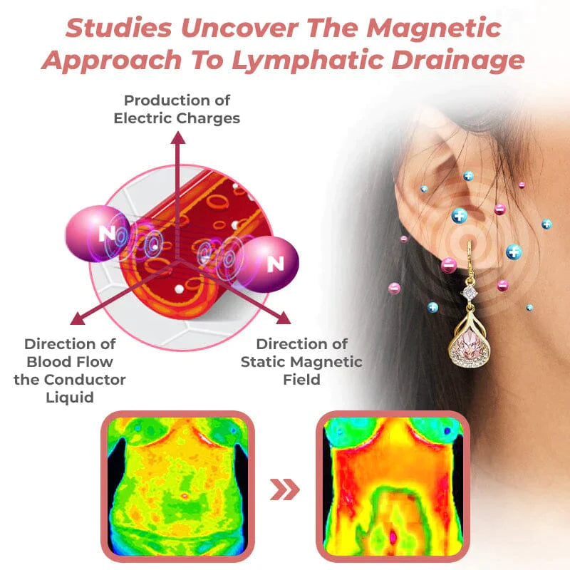 Futusly™ Magnetické náušnice na stimuláciu lymfatického obehu